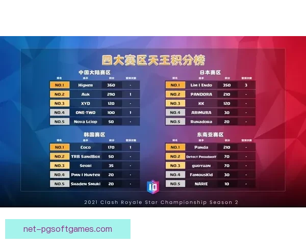 摔跤赛季中的豪强之争：积分榜排名逐渐明朗