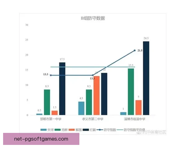 赛艇数据分析：解读技术背后的赛场策略。