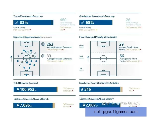 足球数据分析：揭秘球员技术特点与进攻策略
