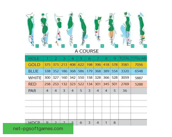 高尔夫盘口分析：技术与心态并重，揭开成功之道